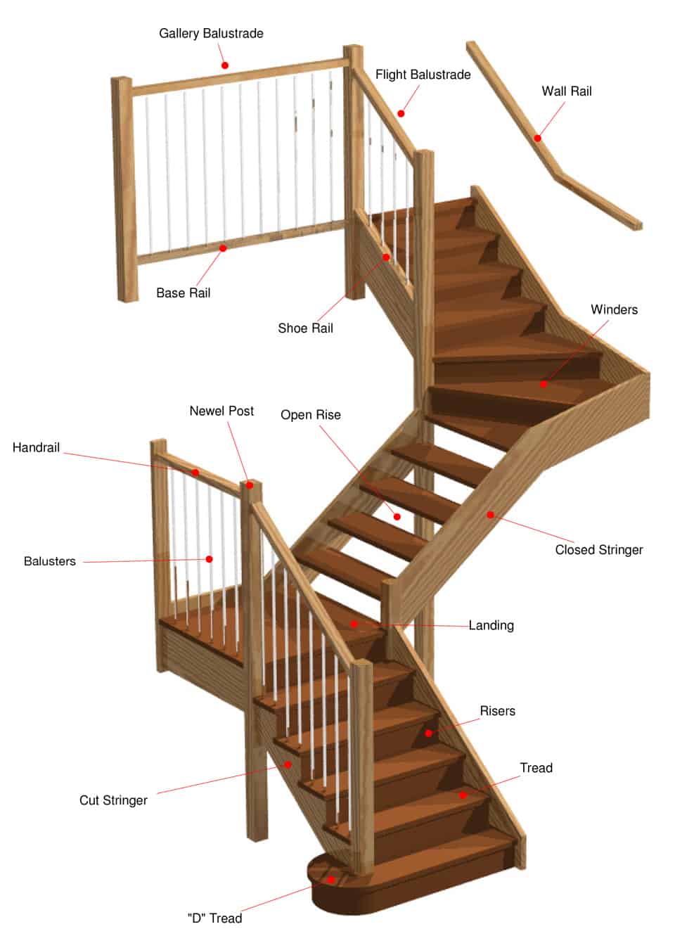 Understanding Parts Of Stairs: Components Of Staircase And Their Details